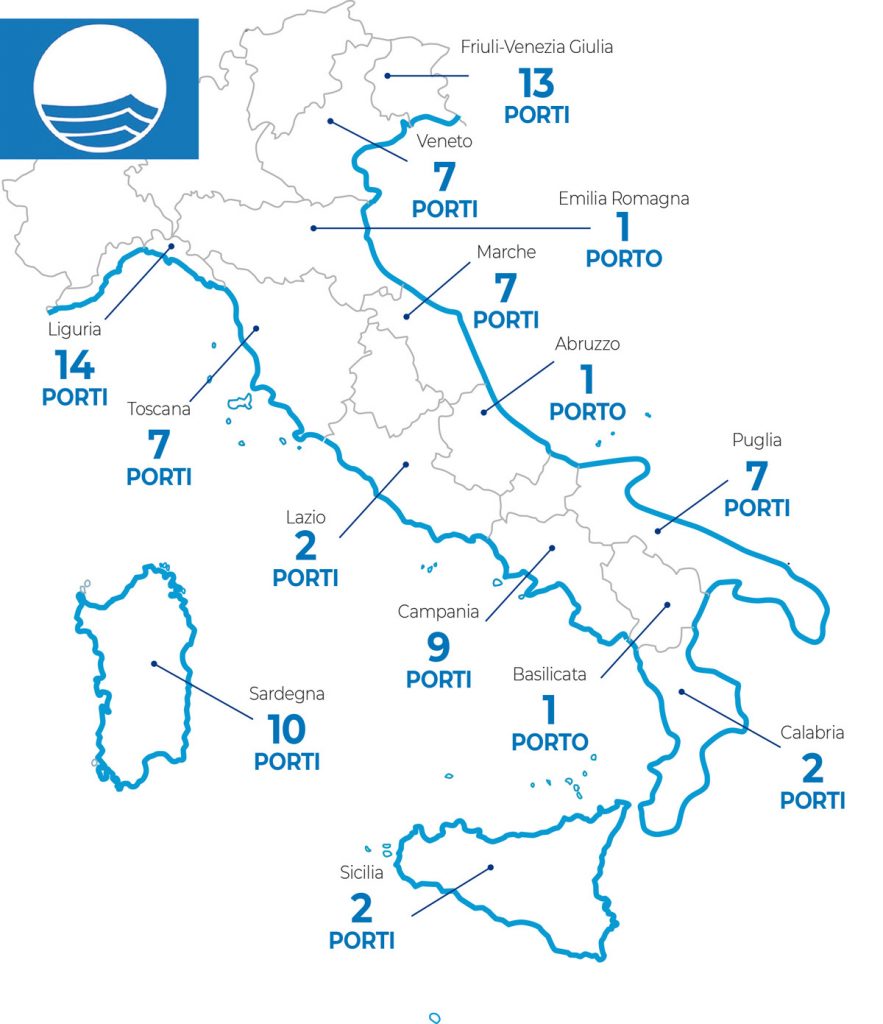 Italian green ports Italian green ports