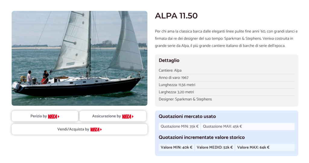 The example of a Classic Boat card by GIornale della Vela